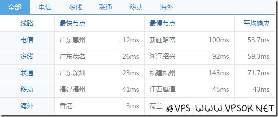 vps2ez_cld_ping