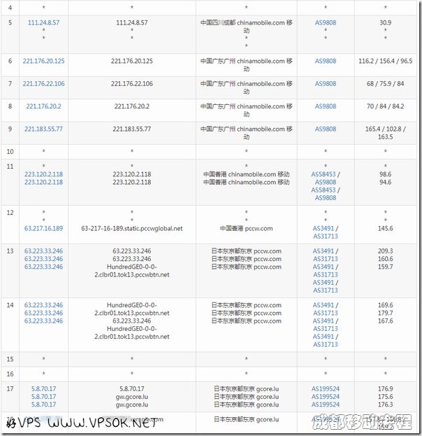 gcore-jp-from-cdyd gcore-jp-from-cdyd