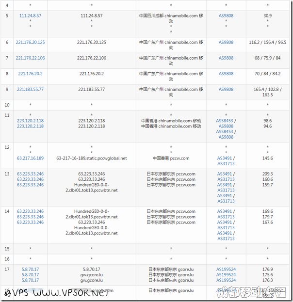 gcore-jp-from-cdyd