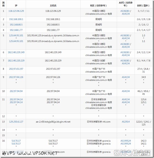 gcore-jp-from-scdx gcore-jp-from-scdx