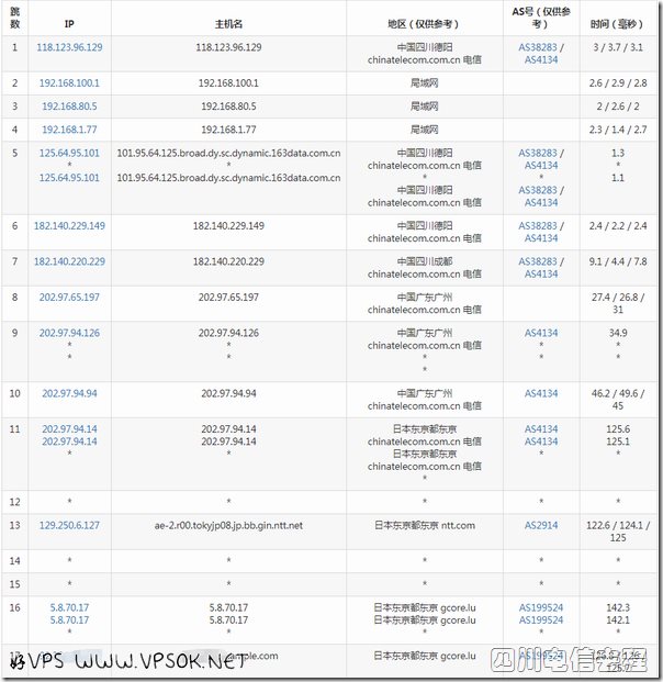 gcore-jp-from-scdx