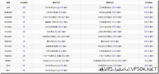 gcore-jp-ping gcore-jp-ping