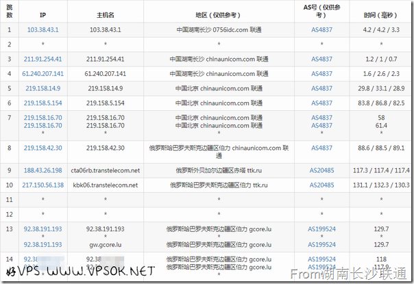 gcore-kh-from-hnlt gcore-kh-from-hnlt
