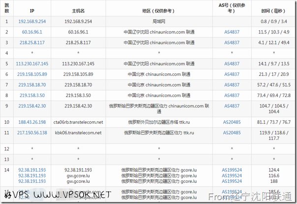gcore-kh-from-lnlt gcore-kh-from-lnlt