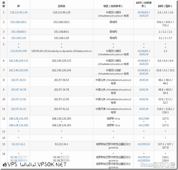 gcore-kh-from-scdx gcore-kh-from-scdx