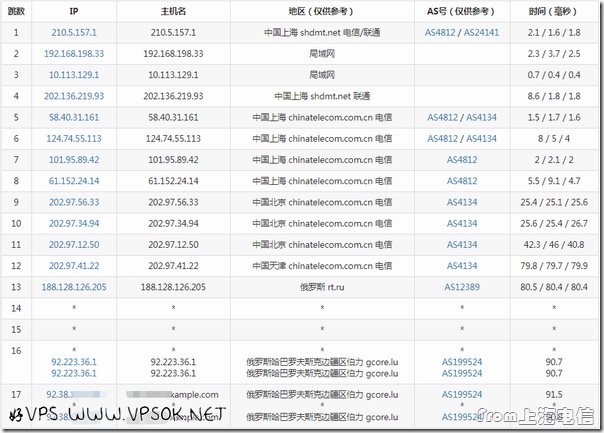 gcore-kh-from-shdx gcore-kh-from-shdx