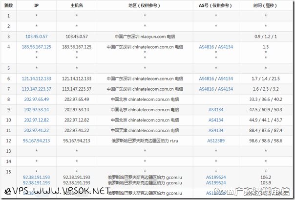 gcore-kh-from-szdx gcore-kh-from-szdx