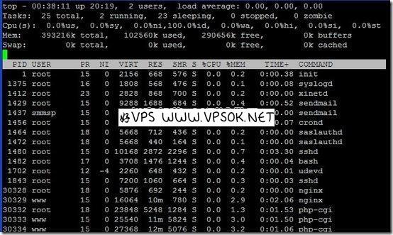 123systems—192MB/384MB/10GB/500GB $15/年简单测试
