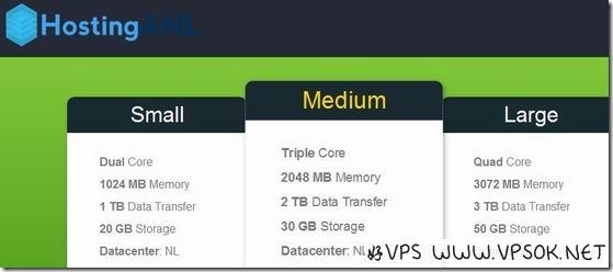 HostingANL：$4/月OPenVZ-1GB/20GB/1TB 荷兰