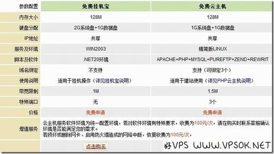 冰山互联：免费云时代即将终结
