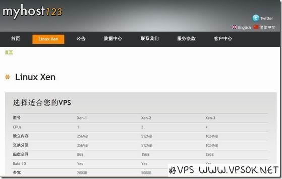 myhost01 myhost01