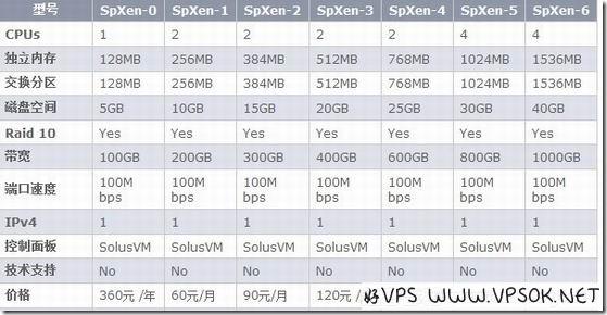 Myhost123：￥30元/月XEN-128M/5GB/100GB 洛杉矶WebNX&Peer1