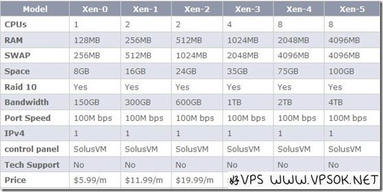 Myhost123硬盘免费升级：￥60元 256MB/512MB/16GB/300GB