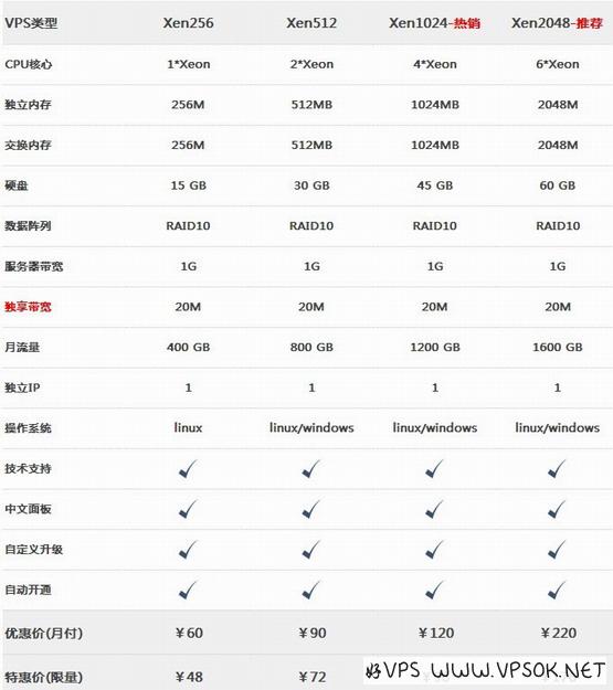 欧诺再推8折优惠码  onovps优惠码