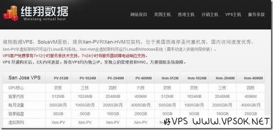 维翔数据：39元XEN-512MB/30GB/500GB 圣何塞